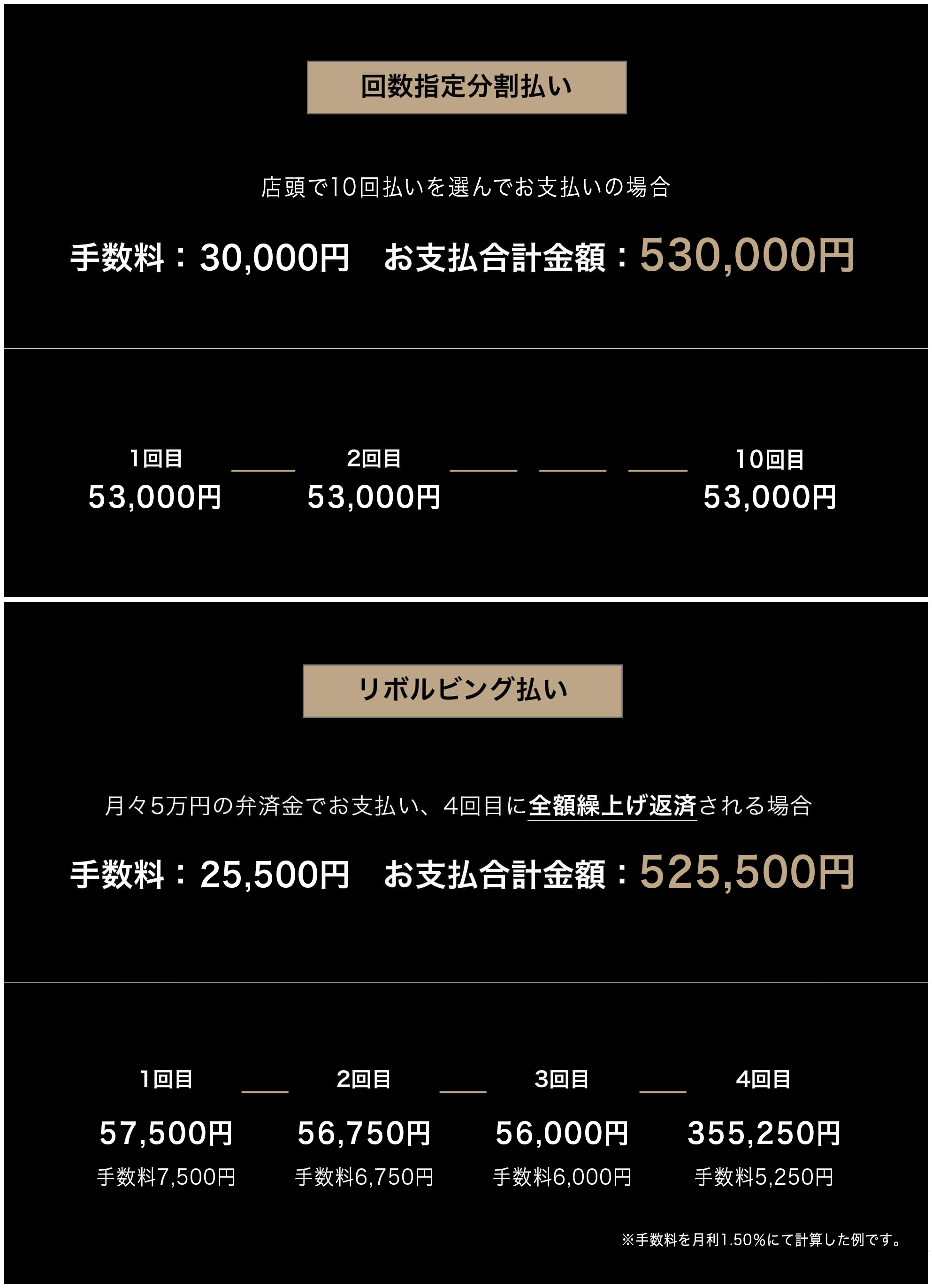 回数指定分割払い店頭で6回払いを選んでお支払いの場合手数料：18,000円　お支払合計金額：518,000円