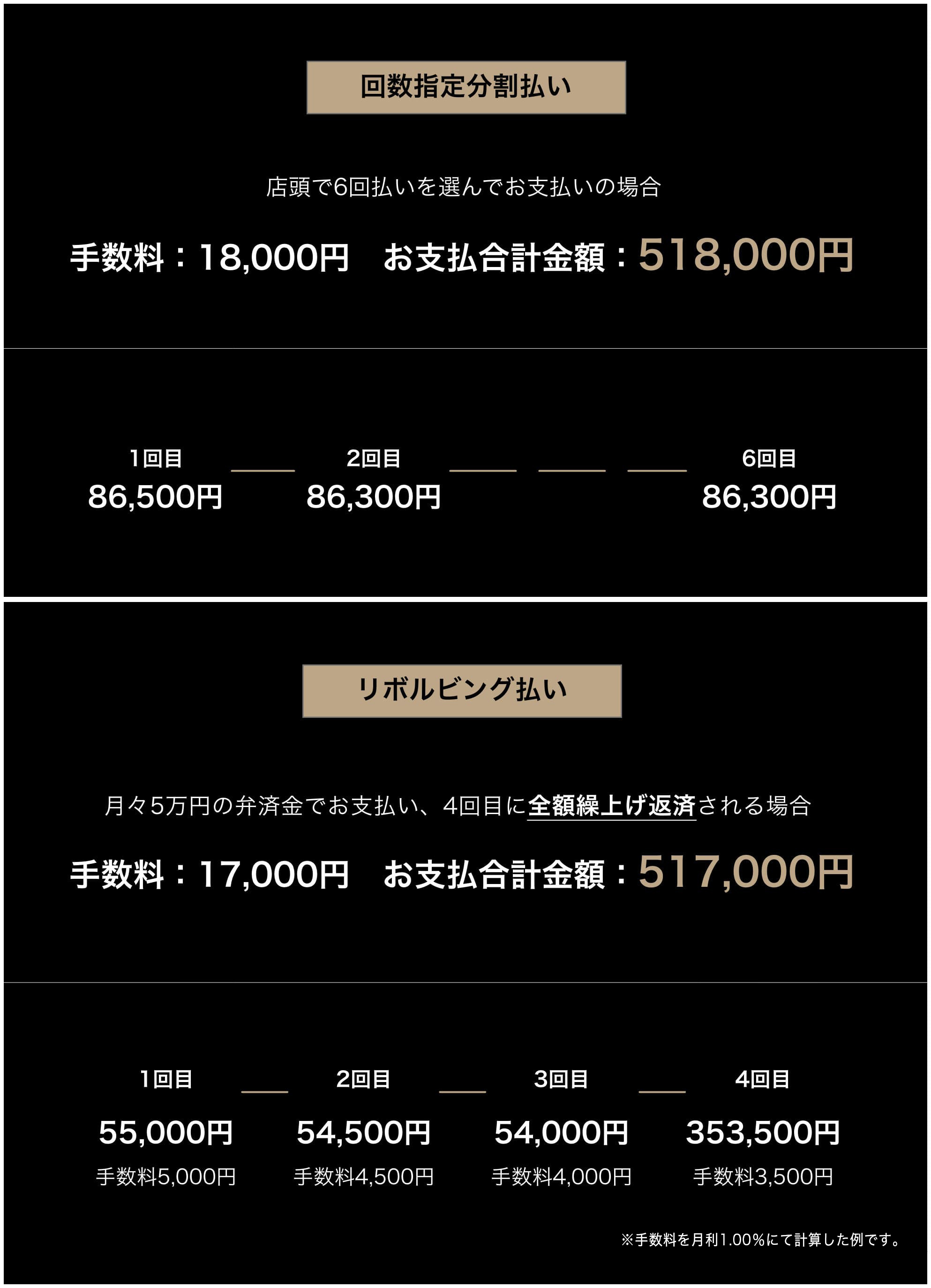 回数指定分割払い店頭で6回払いを選んでお支払いの場合手数料：18,000円　お支払合計金額：518,000円