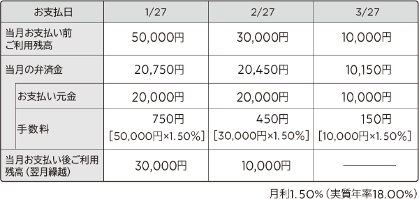 リボルビング払い支払い例