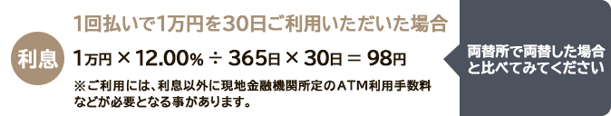 1回払いで1万円を30日ご利用いただいた場合の説明です