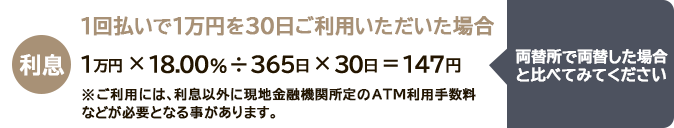 1回払いで1万円を30日ご利用いただいた場合の説明です