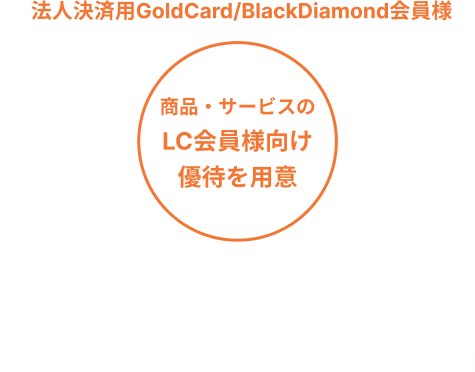 LCマーケットプレイスのイメージ図